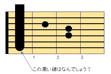 アコギのコード譜に書いてある黒い線 は何でしょう ギターコード初心者の為の弾き語り動画レッスン